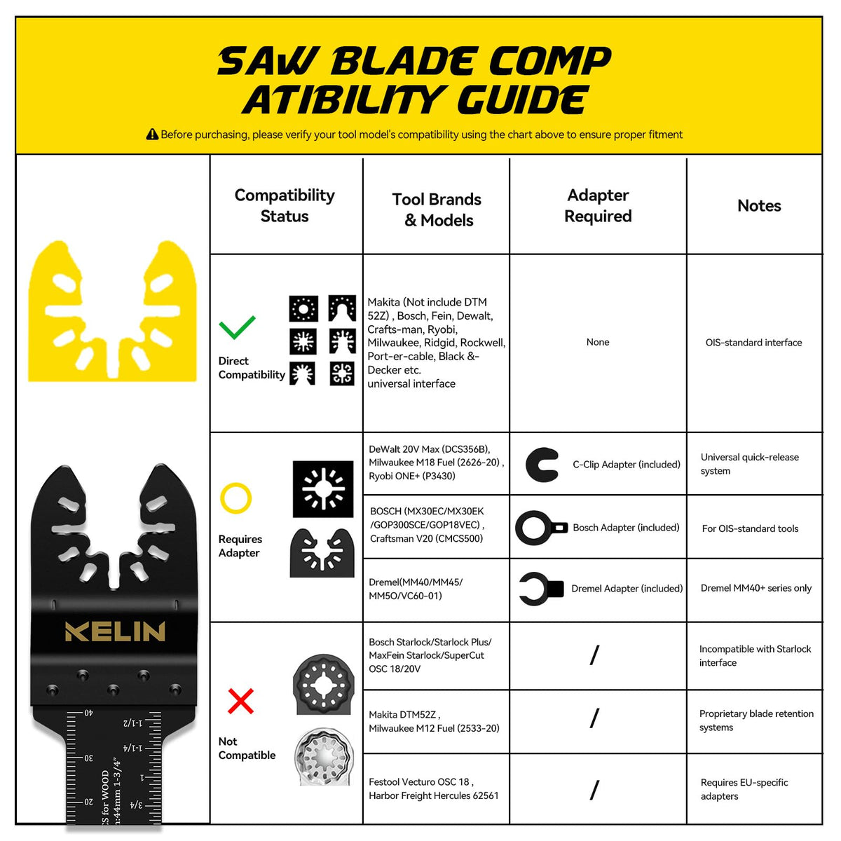 KELIN titanium-coated blades offer extended life and heat resistance.