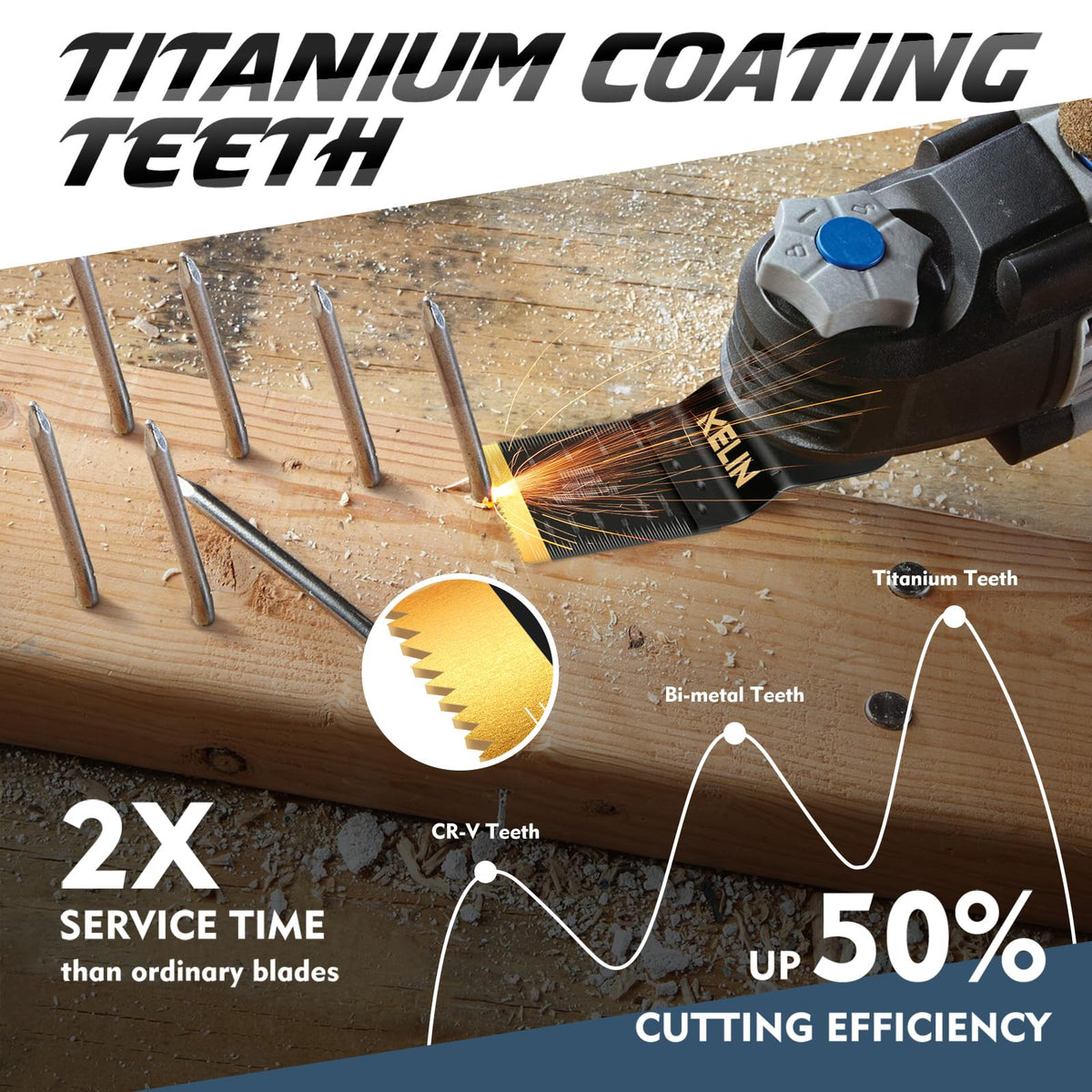 KELIN titanium plated blades close-up showing durability for hard wood