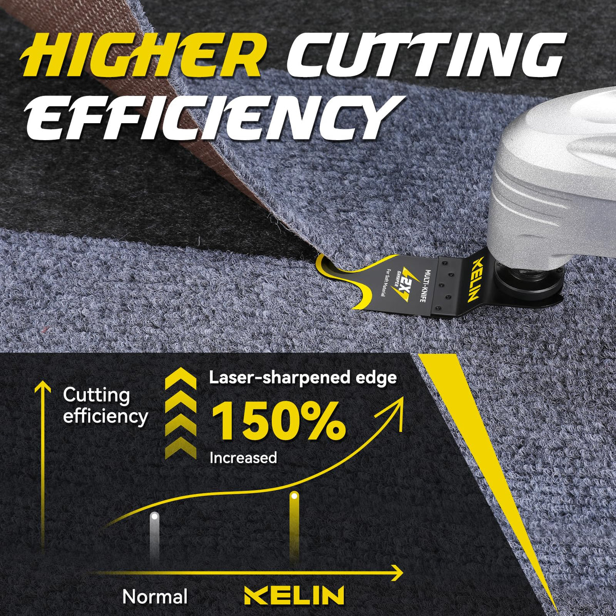 KELIN universal interface adapters fit most oscillating tools