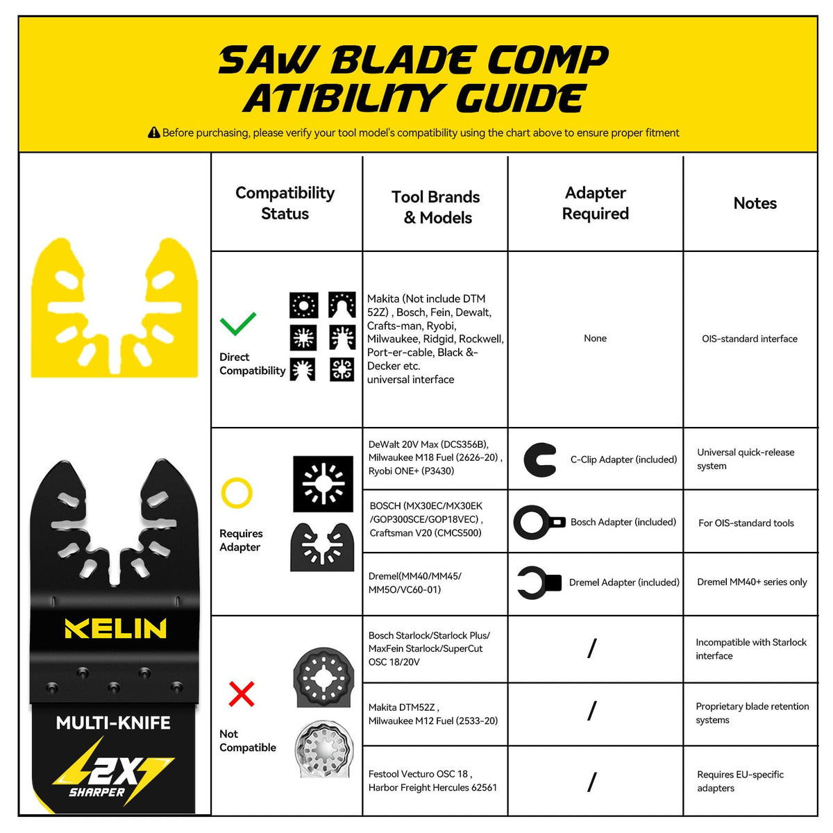 Responsive after-sales support from KELIN