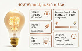 Kellarosses Edison bulb delivers 240 lumens for warm, inviting reading light.