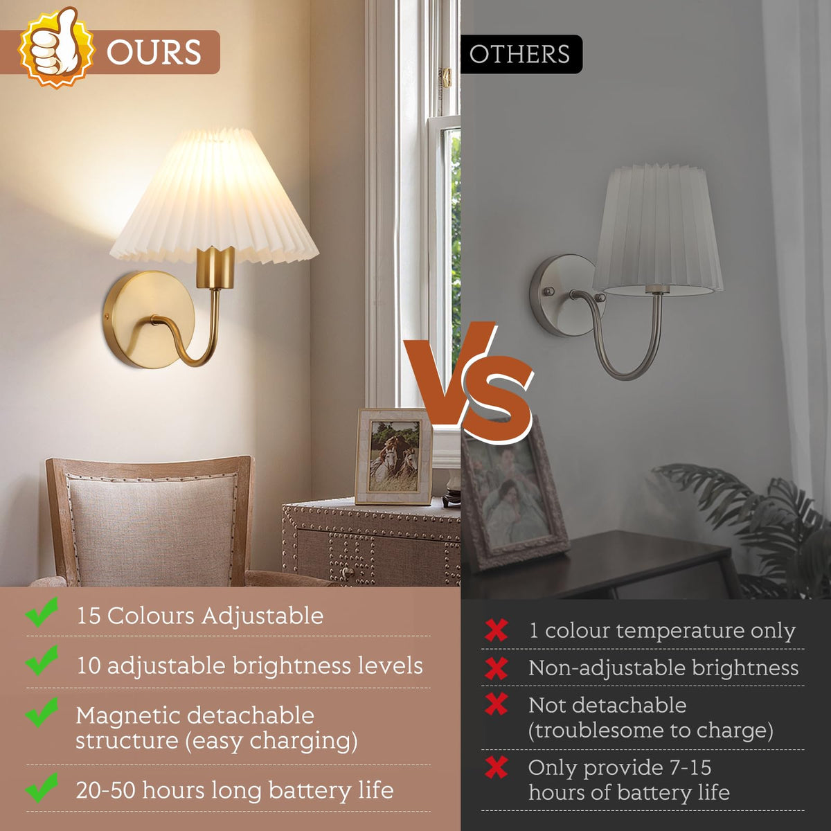 KELUOLY battery-powered sconce charges via USB for easy maintenance