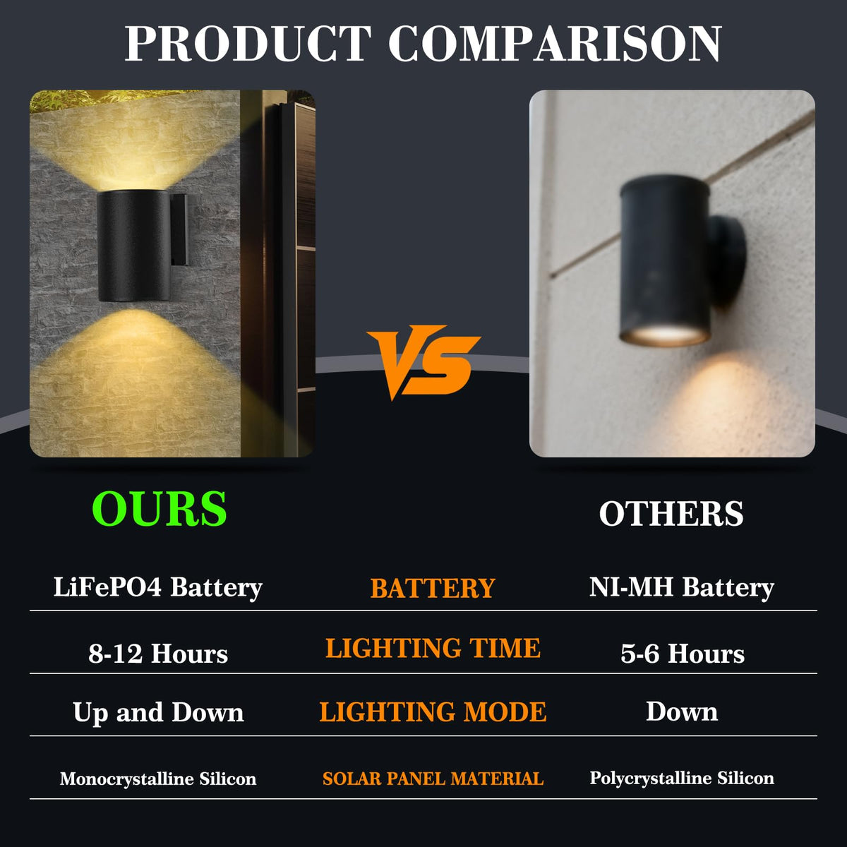 KelvinLux sconce delivers reliable dusk-to-dawn lighting for pathways and entrances.