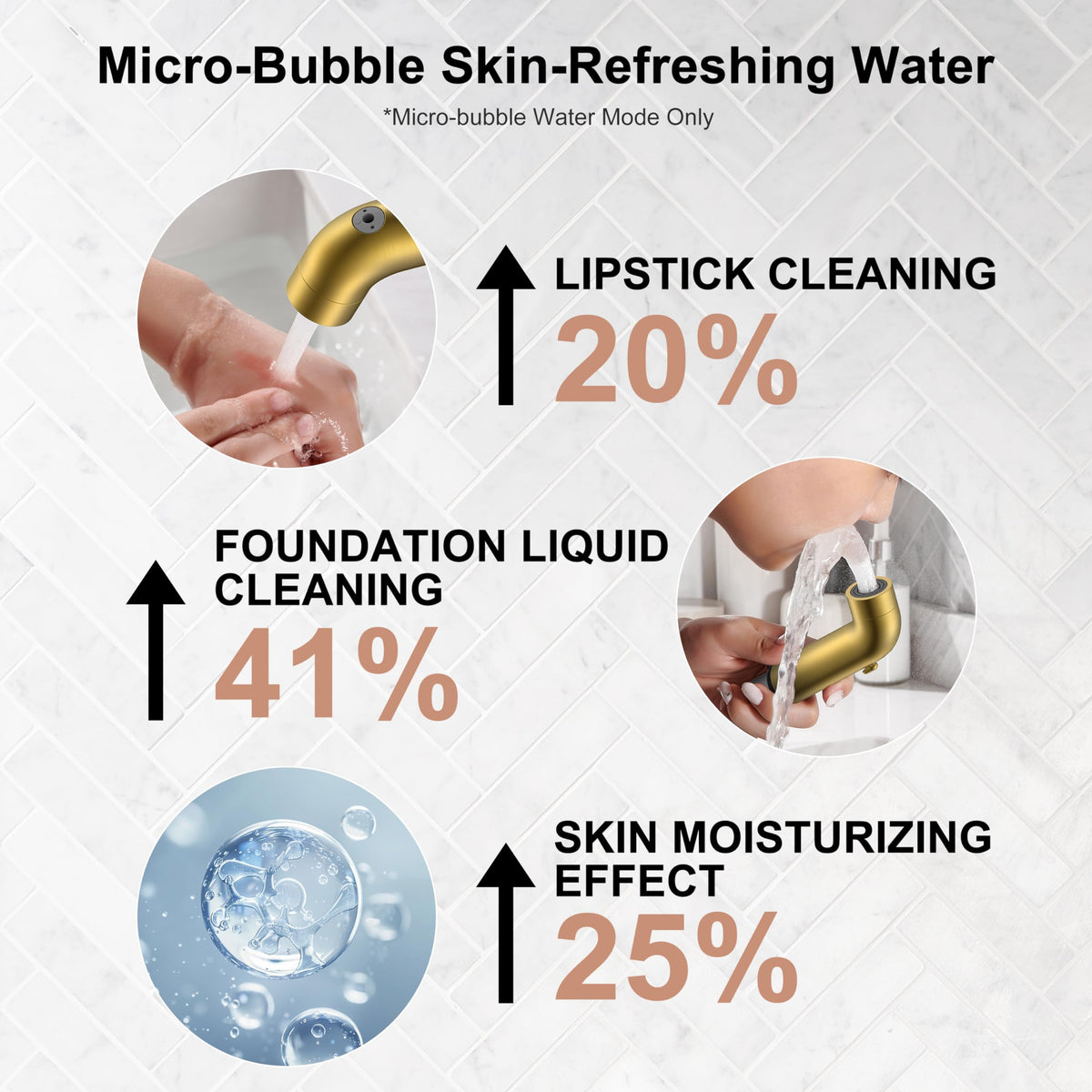 KENES ergonomic upper jet feature reduces splash during rinsing and brushing.