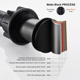 KENES KE-P300A-2 matte black finish on vanity, timeless bathroom style.