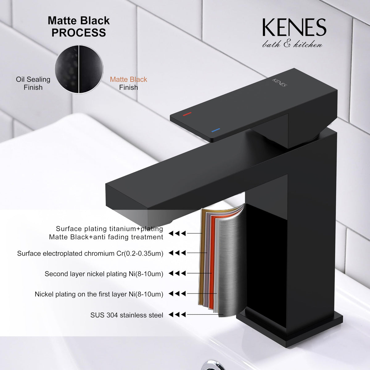 KENES installation steps illustration suggests about 10-minute setup.