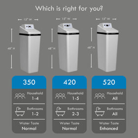 Kenmore 350 high-flow valve maintains steady water pressure.