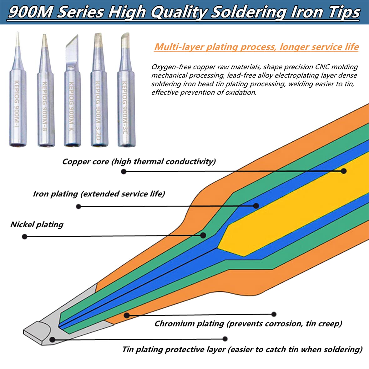 KEPIOG adjustable temperature range 200°C–500°C for diverse tasks.