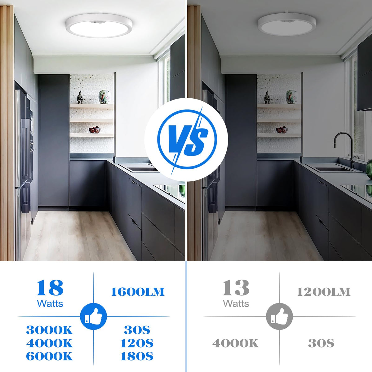KEPLUG energy-saving 18W LED with long lifespan