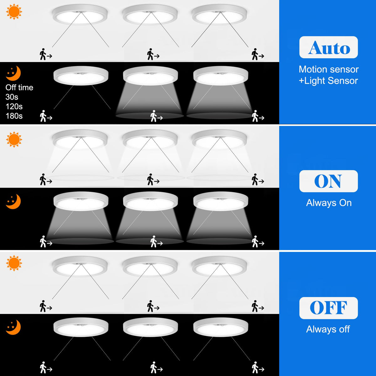 KEPLUG three-color temp ceiling light offers mood and task lighting