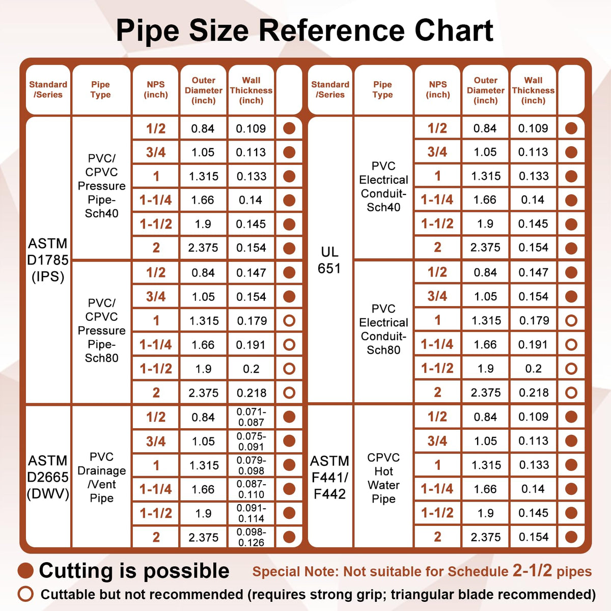 Kerry cutter handles PVC, CPVC, PEX, and other plastics