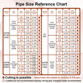 Kerry cutter handles PVC, CPVC, PEX, and other plastics