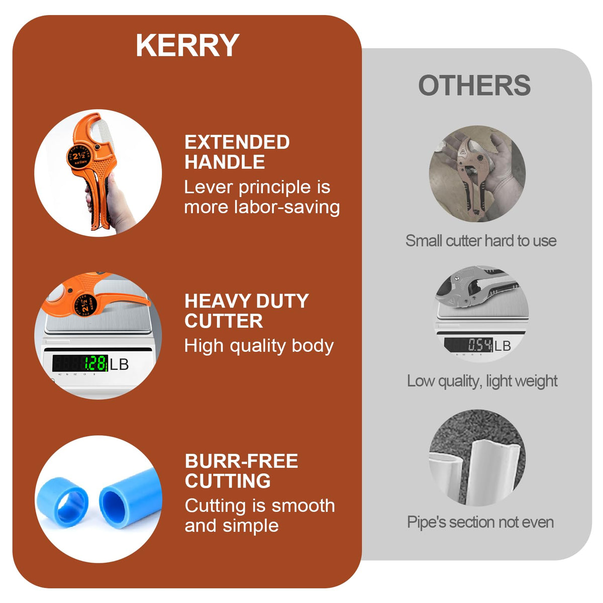 Safety latch on Kerry cutter for secure storage when not in use
