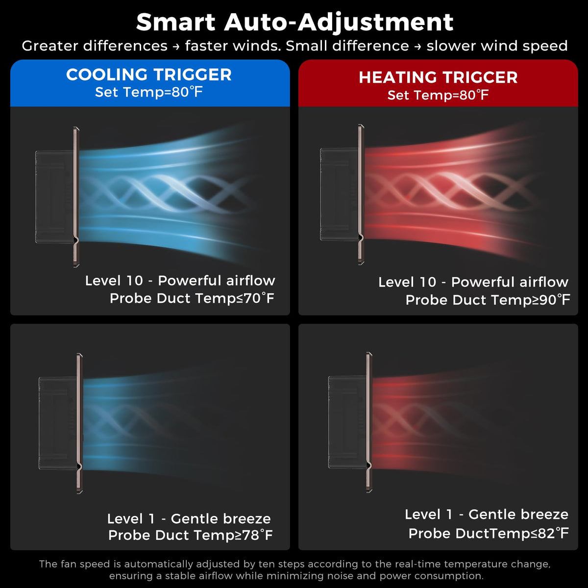KHEOED temperature-sensing automation maintains preferred indoor conditions.