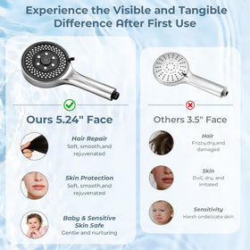 KHQF shower head provides full-body coverage with a large 5.24 inch head