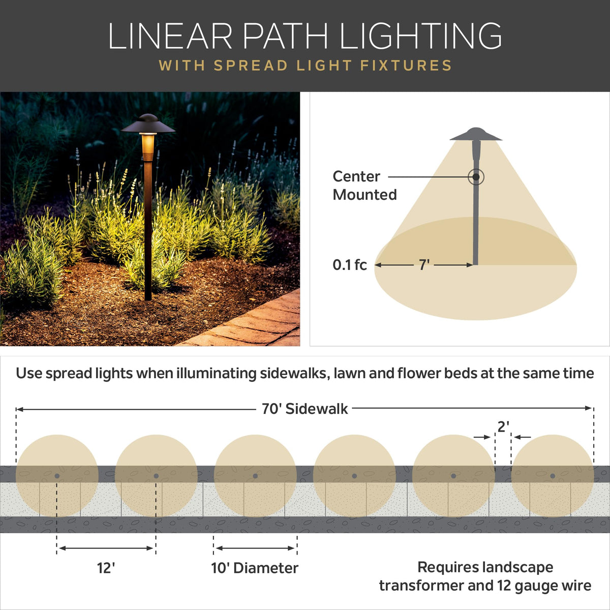 Kichler ground-mount stake ideal for pathway illumination.