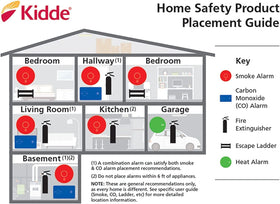 Kidde CO detector peak level memory recalling last CO event