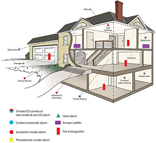 Kidde detector mounted for wall or ceiling installation for comprehensive protection