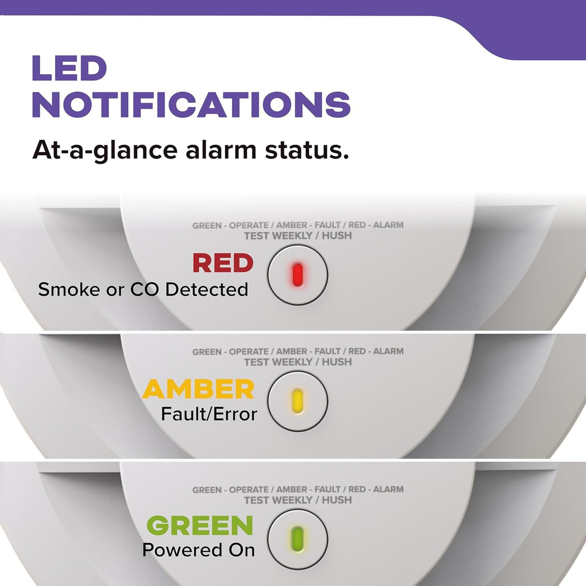 Kidde CUACFEX battery backup compartment keeps alarms powered during outages