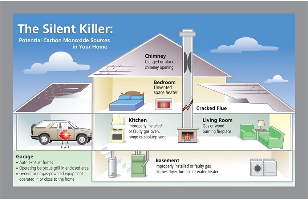 Kidde LED indicators show green power, amber CO, and red alarm cues at a glance