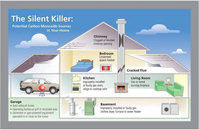 Kidde LED indicators show green power, amber CO, and red alarm cues at a glance