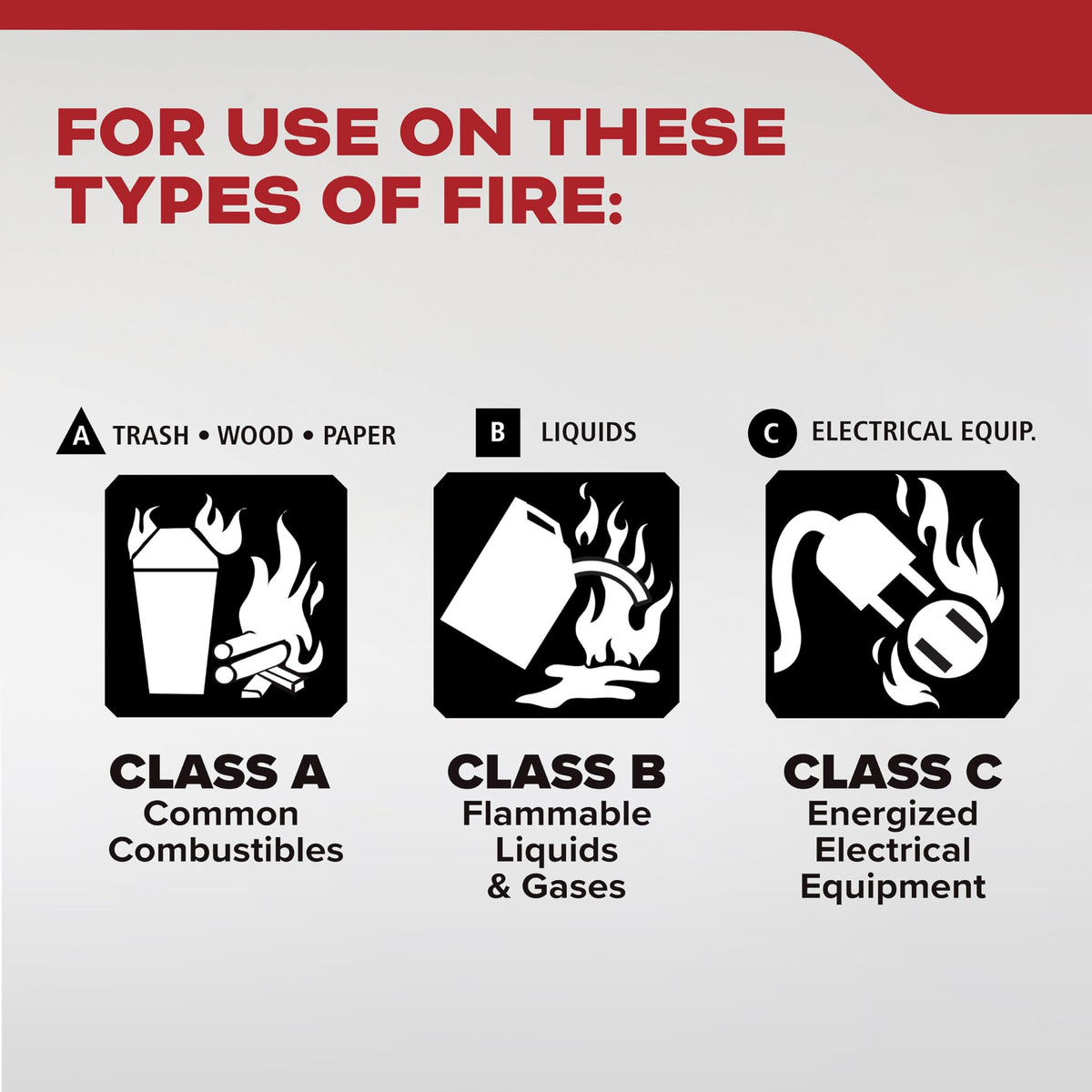 Kidde 2-pack extinguisher setup ready for multiple rooms and safety coverage