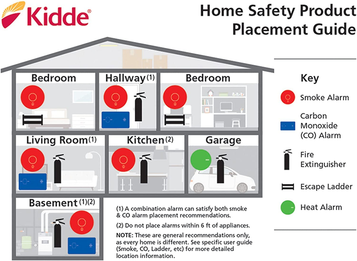 Kidde 4-pack helps protect every level of the home.
