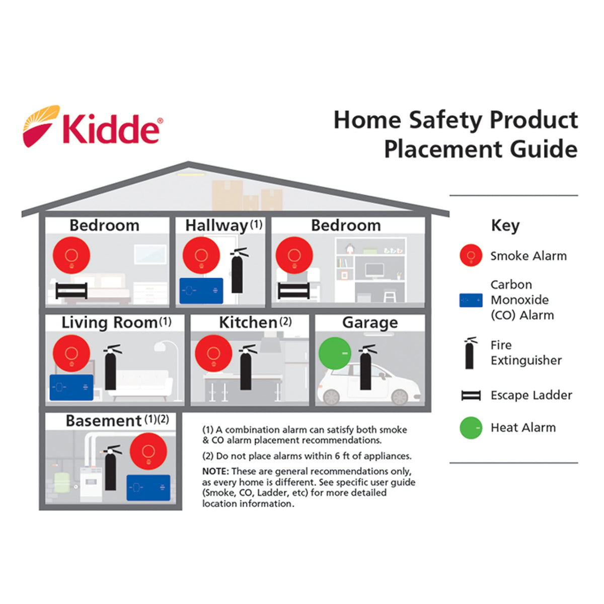 Kidde smoke detector mounted on bracket ready for quick installation