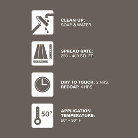 KILZ coating demonstrating strong adhesion on textured surface