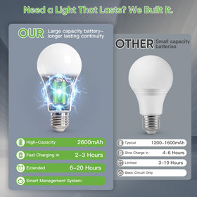 Kimjo remote control used to manage bulbs from a distance
