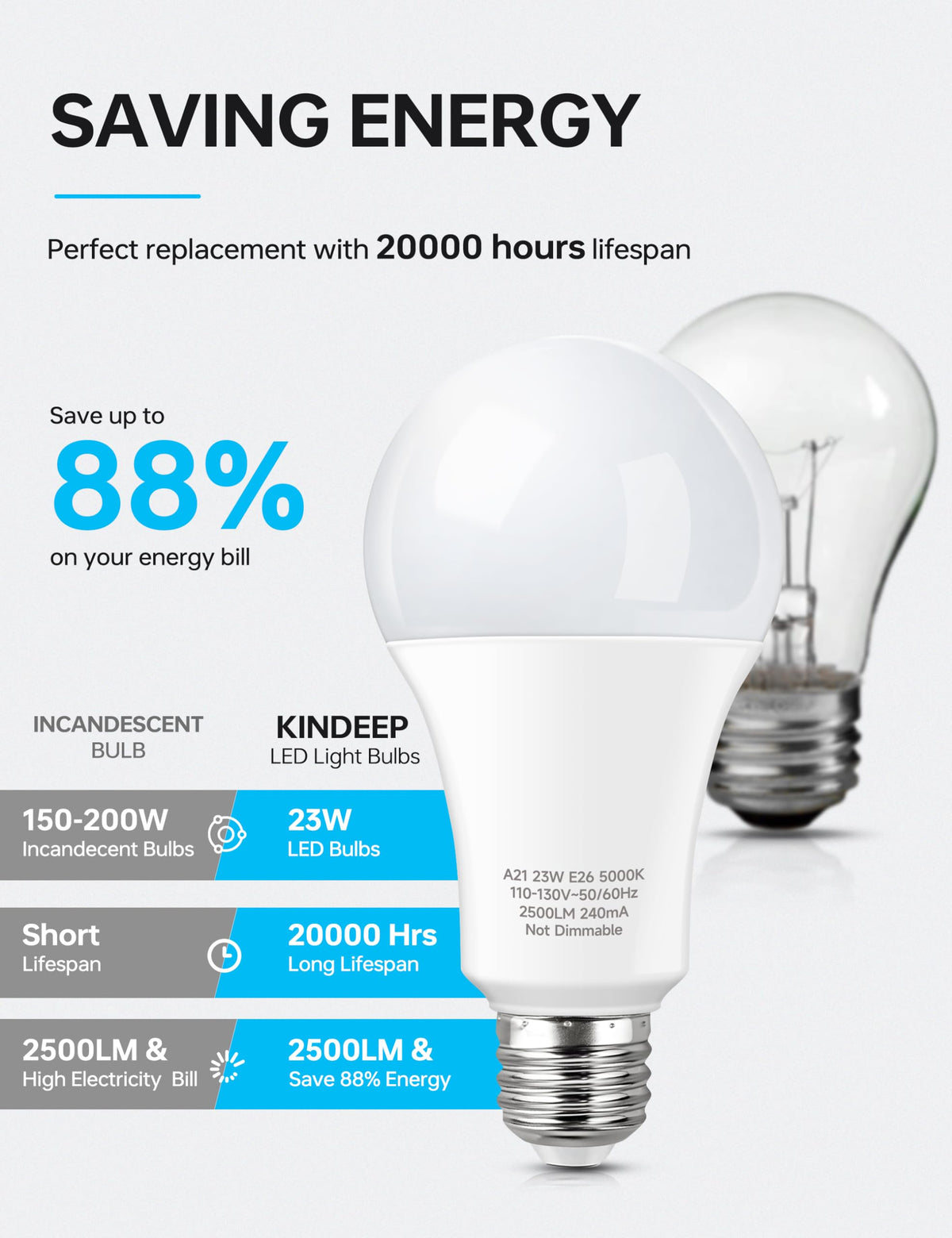 KINDEEP six-pack LED bulbs offering bulk packaging and savings