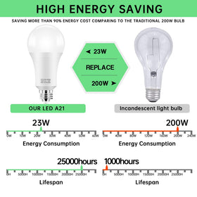 KINDEEP 150W LED bulb daylight 5000K for crisp daytime visibility.