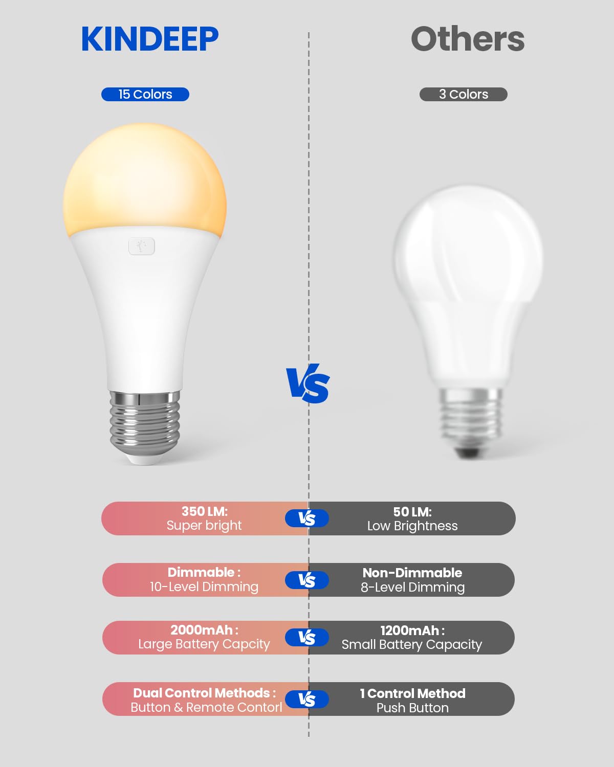 KINDEEP two-pack ready-to-install lighting for home and outdoors.