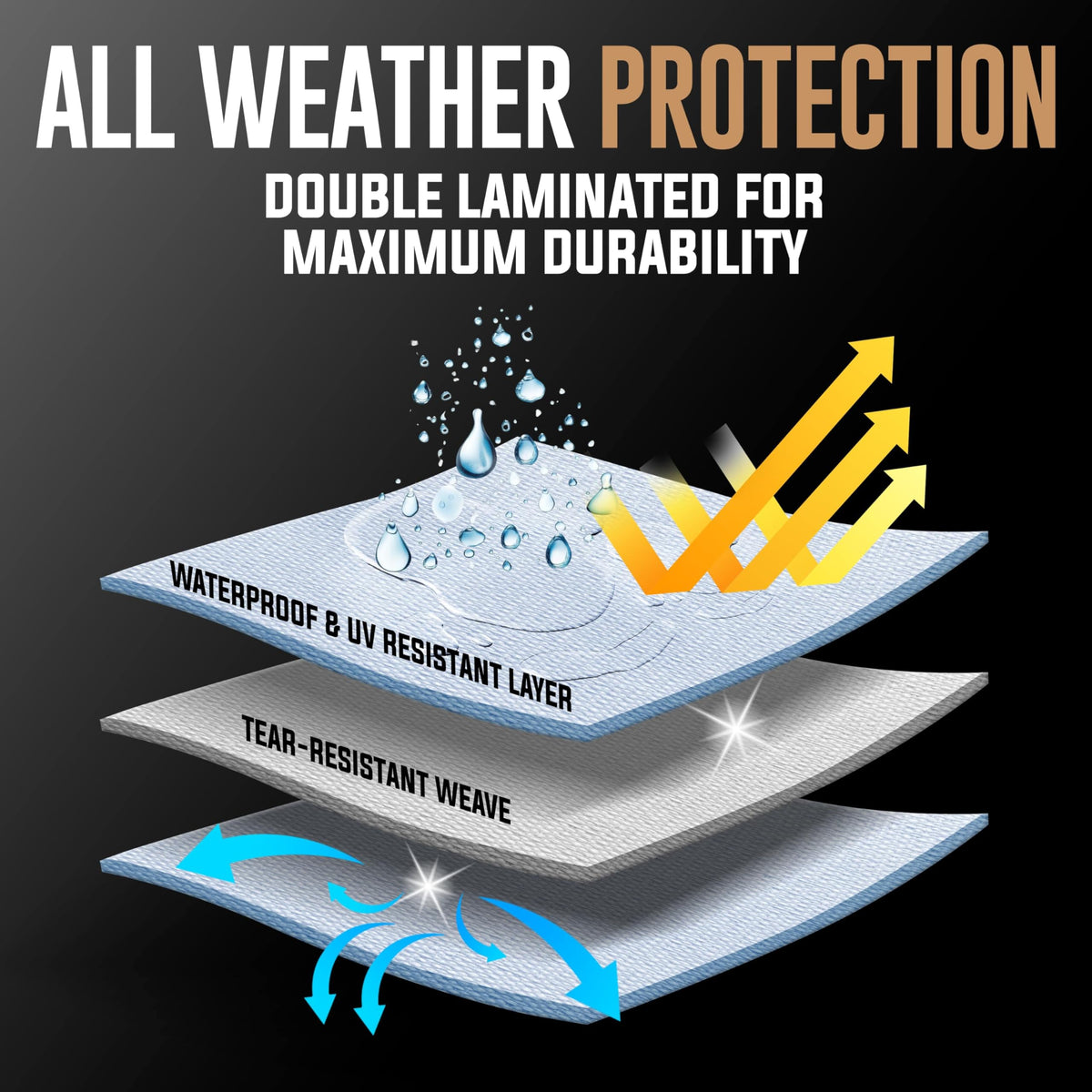KING-A-MA-JIGS double lamination enhances tear resistance in rugged use.