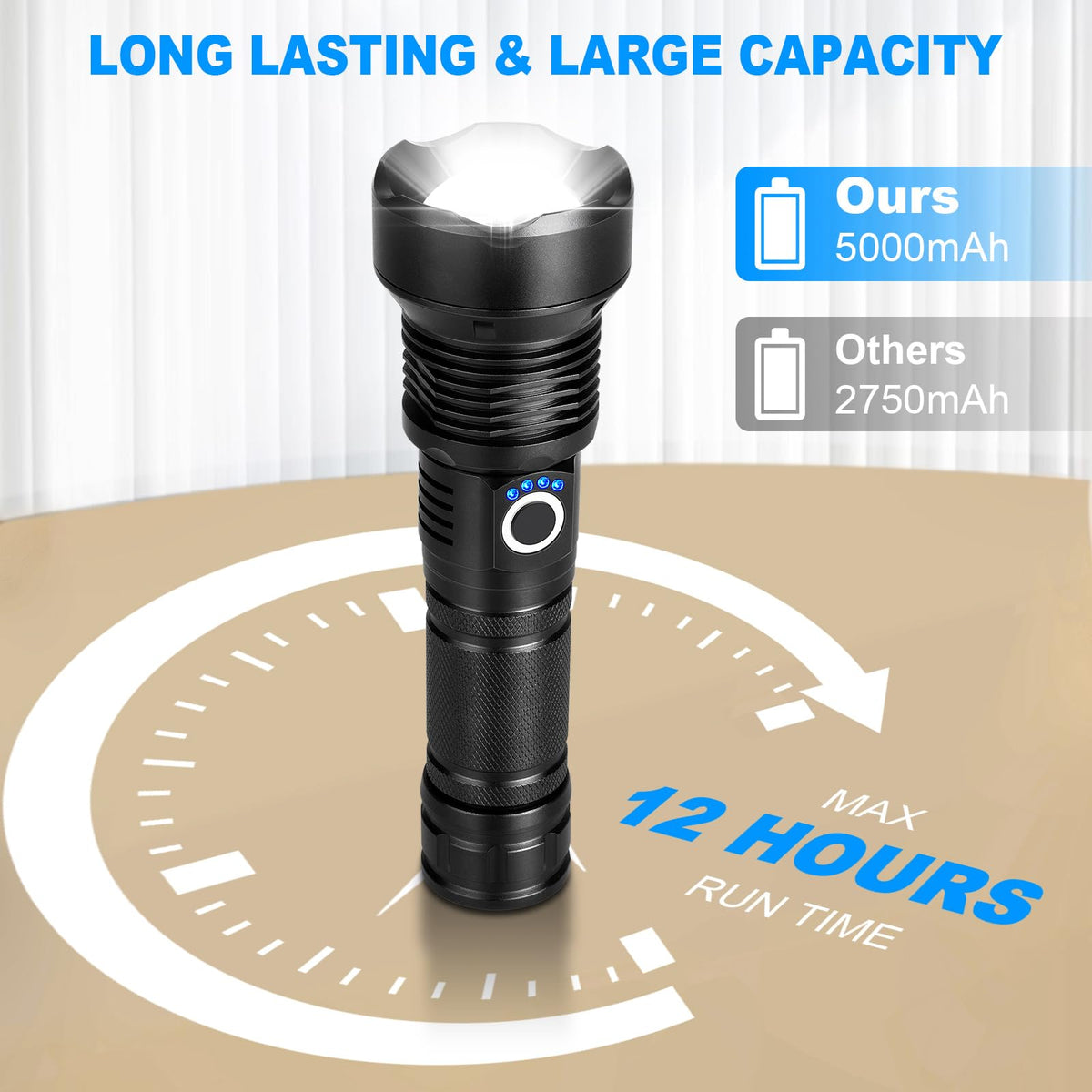 KINGCAESAR flashlights adjustable head creates narrow to wide beams for precision lighting