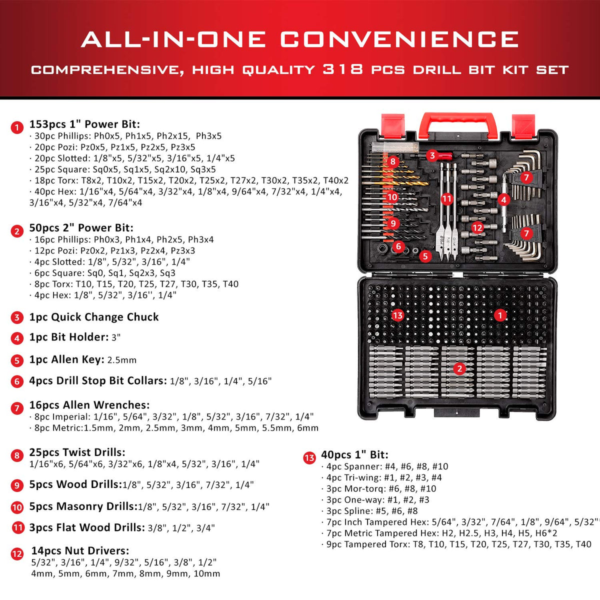 KingTool HSS drill bits enable fast cutting and clean holes