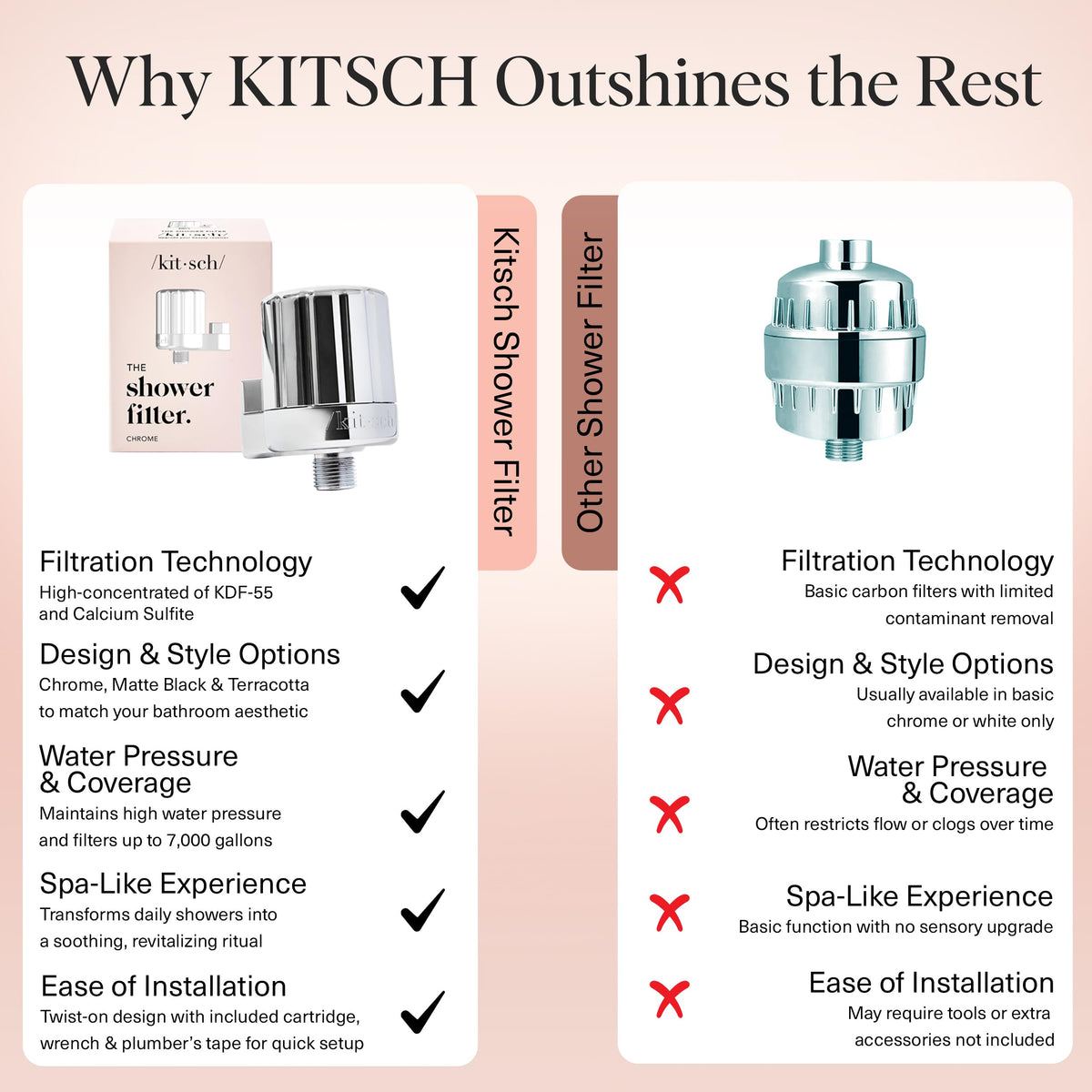 Kitsch easy cartridge replacement process