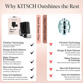 Purified water feel from Kitsch filter during daily shower.
