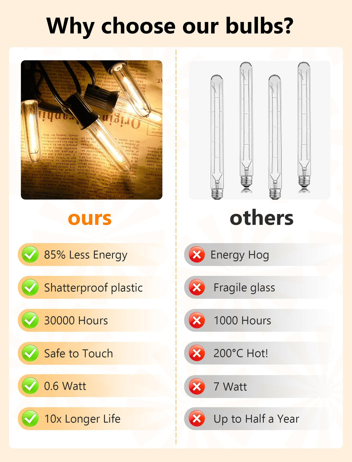Kivonfa warm white 2700K bulb creates inviting atmosphere.