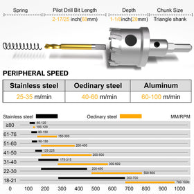 KJE precision titanium pilot drills ensure accurate starts for clean holes.