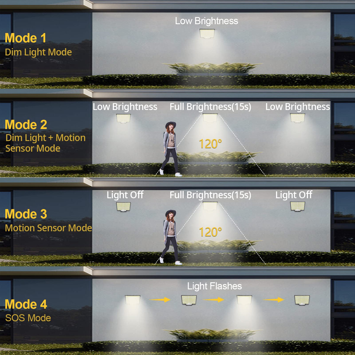 Remote control operation offers flexible lighting modes for patio evenings.