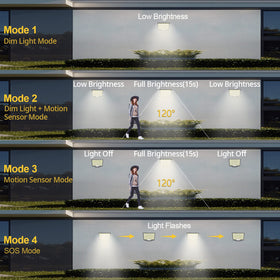 Remote control operation offers flexible lighting modes for patio evenings.