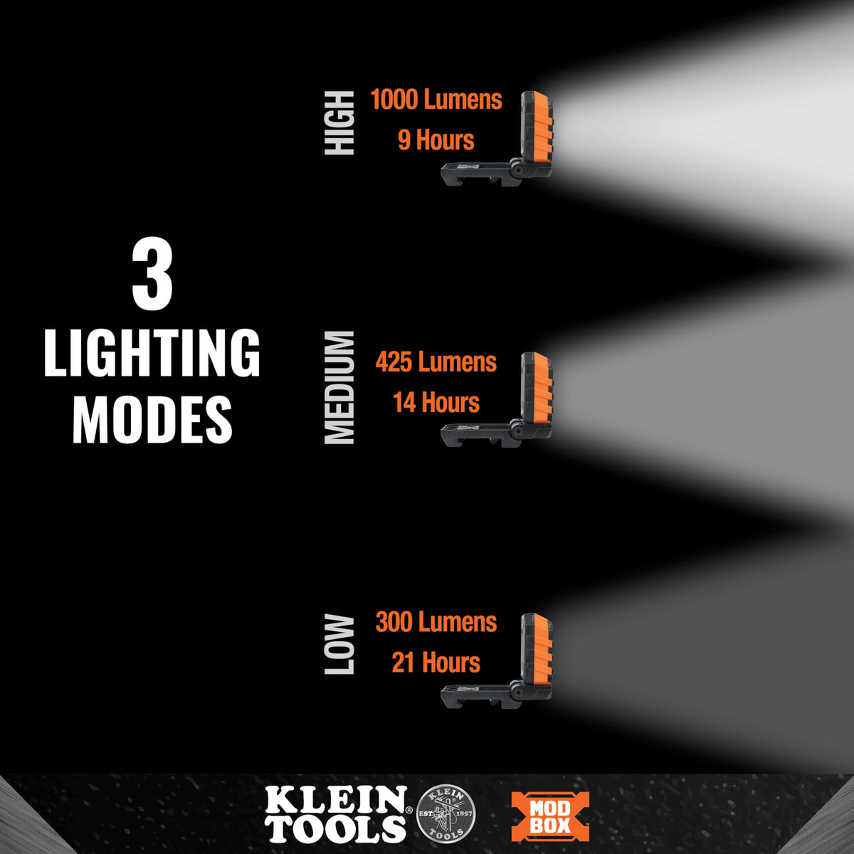 MODbox-compatible Klein Tools 56416 design enables quick mounting
