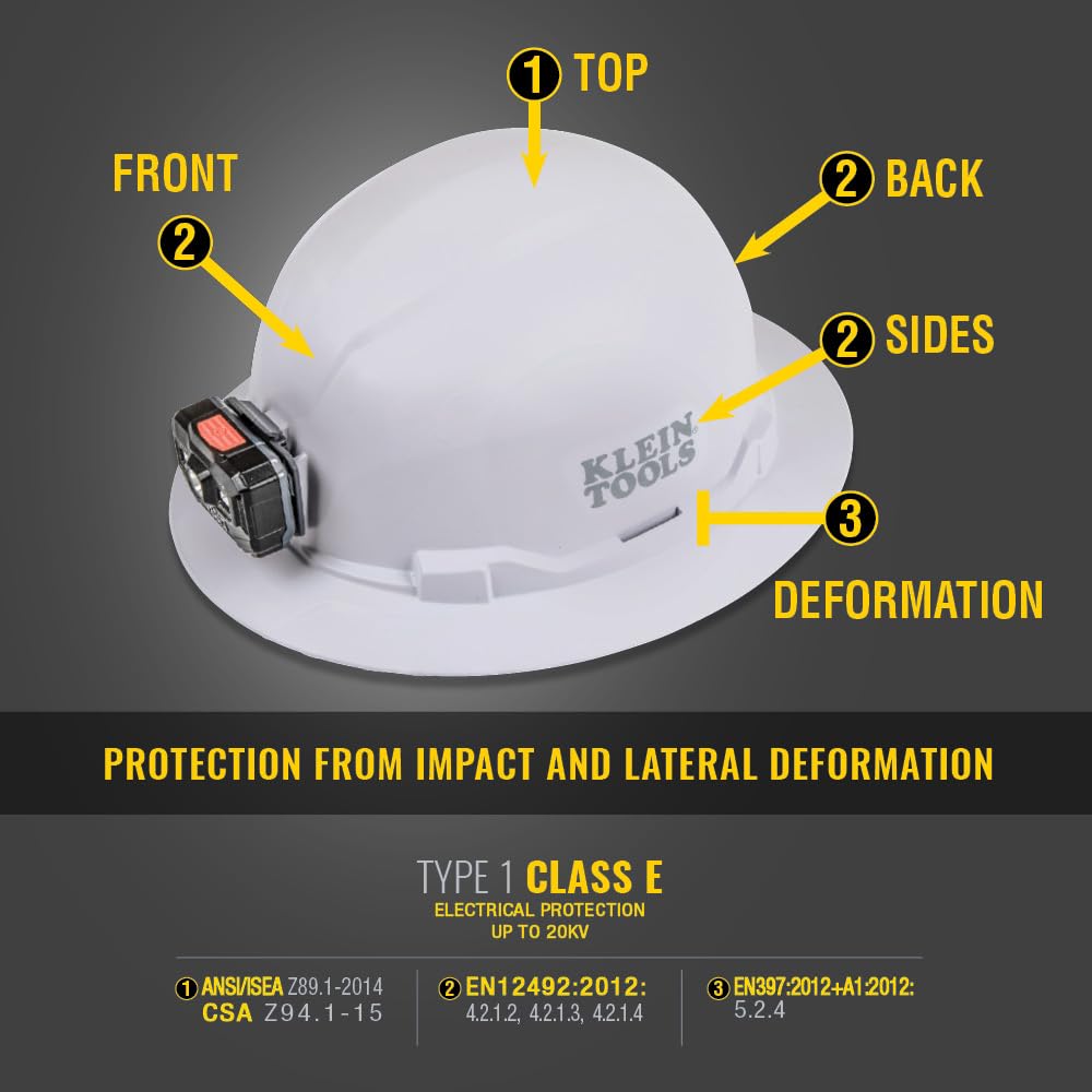 Klein Tools 60406RL back view highlighting rear compatibility and balanced weight distribution