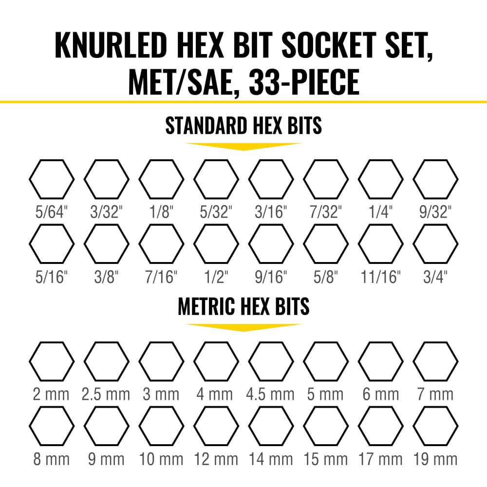 Klein Tools 65233HEX size range 5/64 to 3/4 inches and 2 to 19 mm.