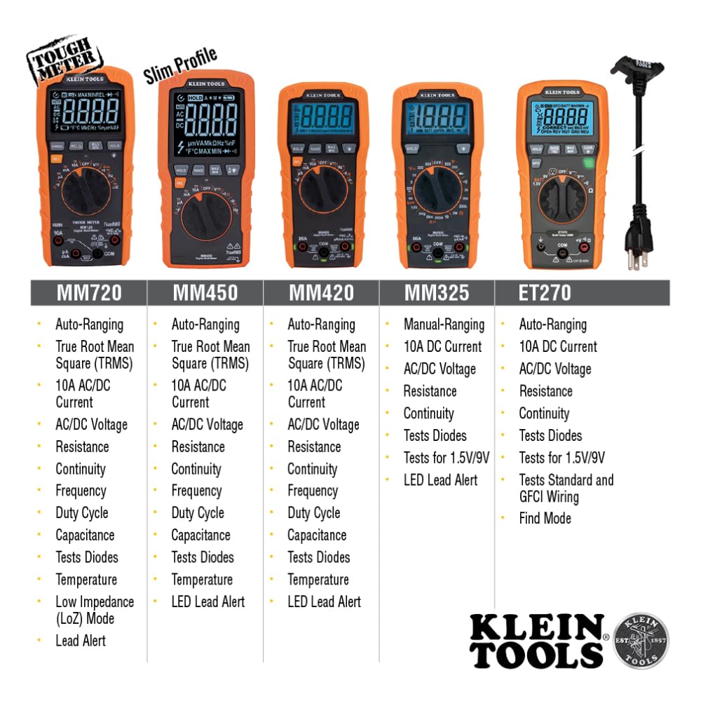 Current testing up to 10A with Klein MM720 during electrical checks