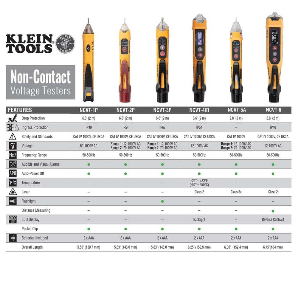 Klein Tools NCVT-6 audible indicator increases with higher voltage levels