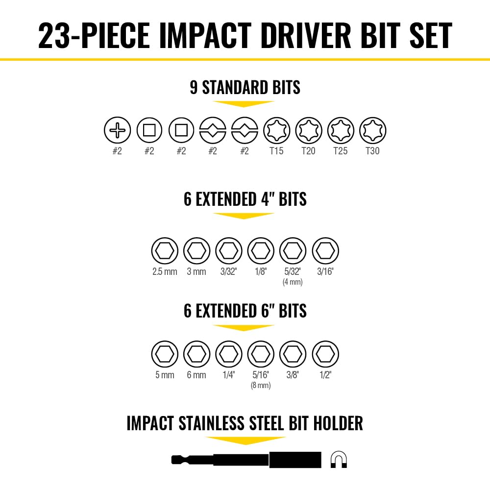 Torsion zone of ProFlex absorbs shocks to extend bit life