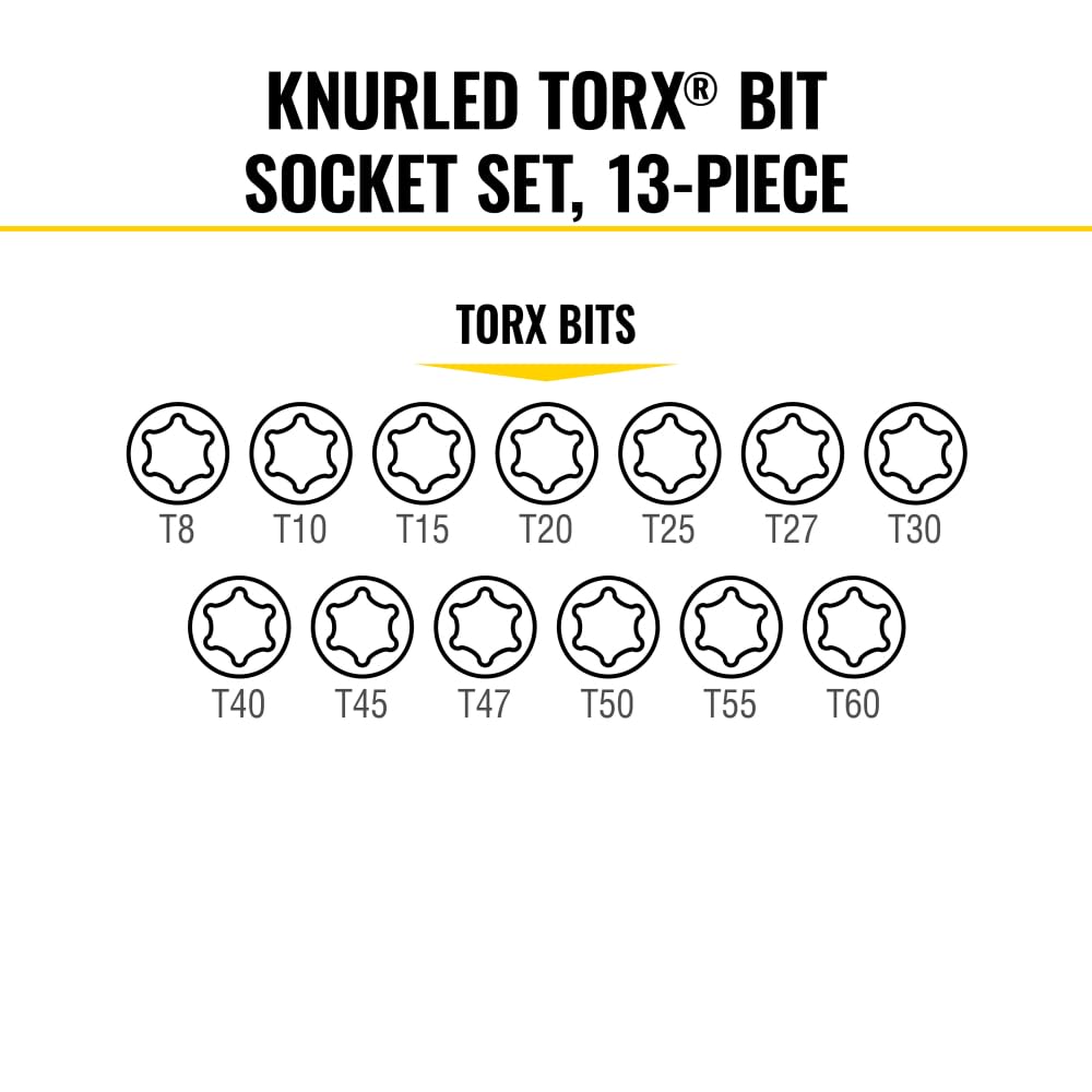 Klein Tools torx sockets in 1/4 drive for compact access.