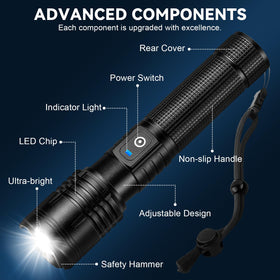 Kmivo flashlight ideal for home and camping use.